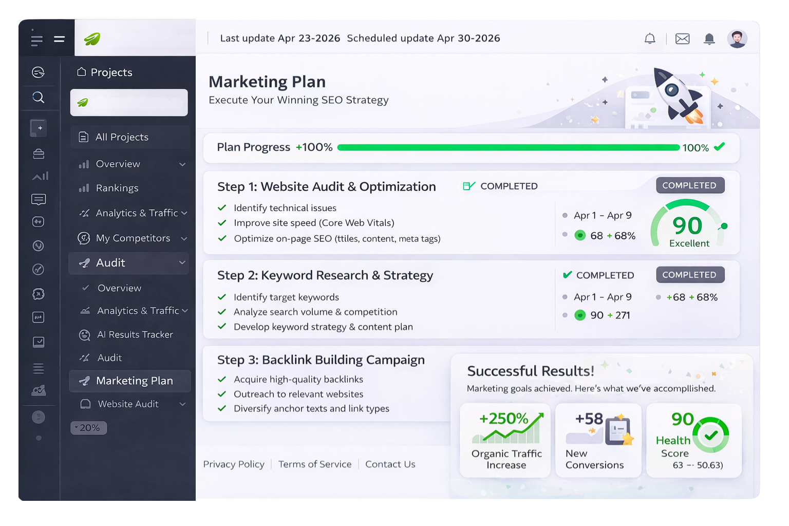 Website audit performance and lead loss